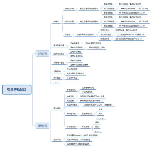 全鏈路市場(chǎng)營(yíng)銷體系中的市場(chǎng)與運(yùn)營(yíng)職責(zé)劃分及協(xié)作