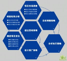 企業(yè)營(yíng)銷策劃的核心目的 實(shí)現(xiàn)市場(chǎng)價(jià)值與品牌增長(zhǎng)